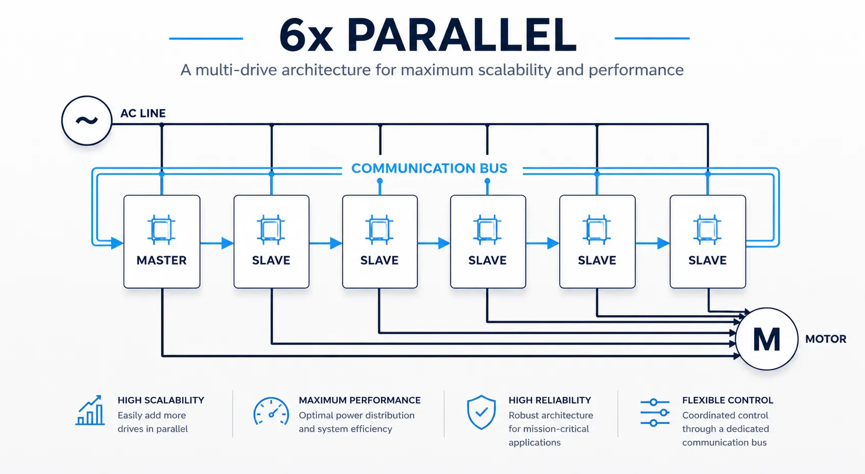 parallel inverter